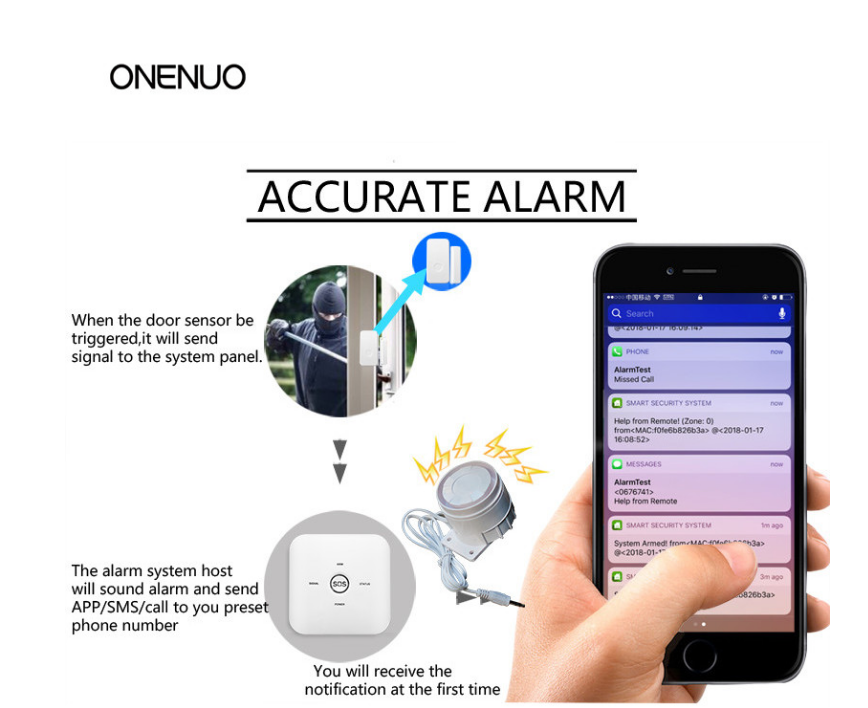 Wireless Smart Home Alarm System